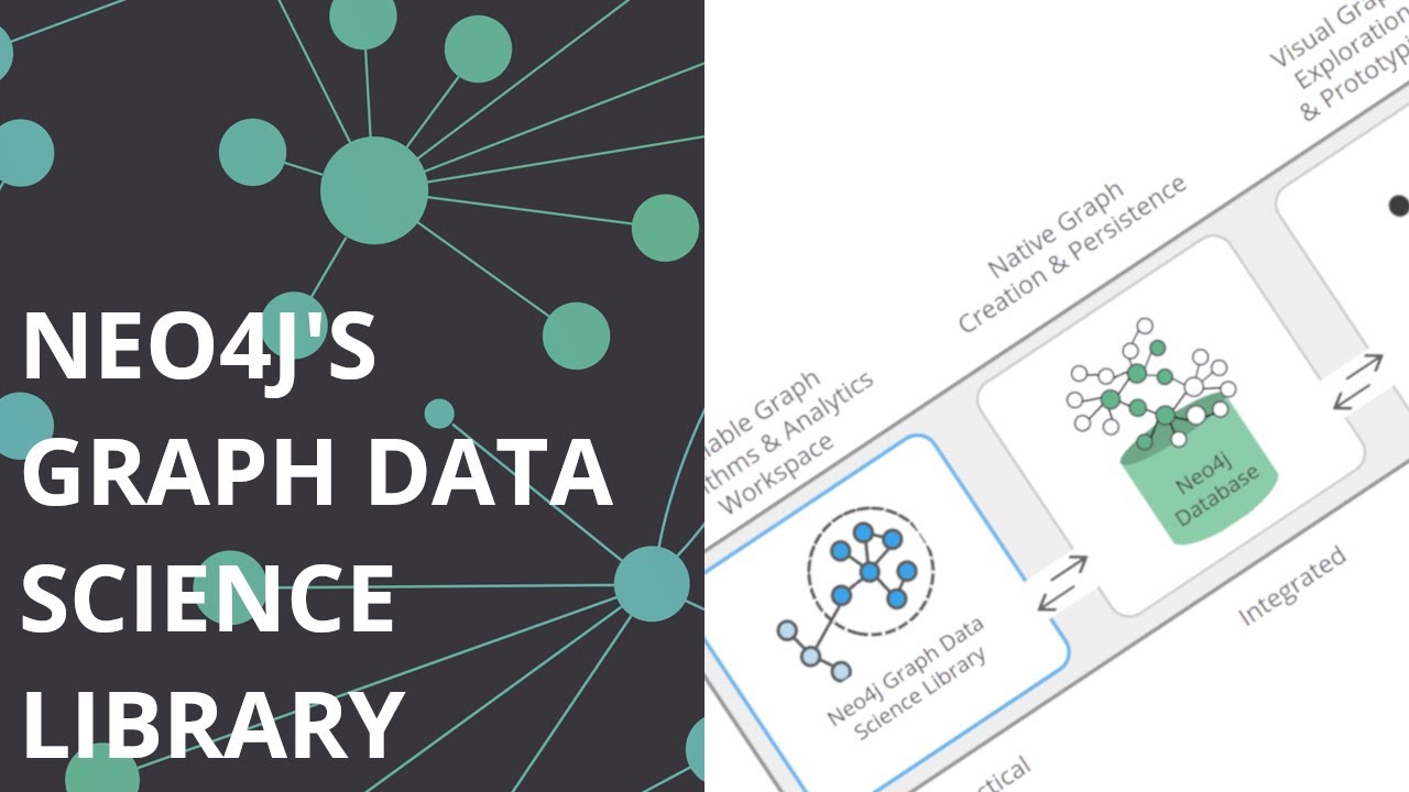 Neo4j's Graph Data Science Library