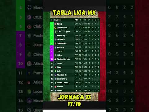 TABLA GENERAL LIGA MX JORNADA 13 - 17/10