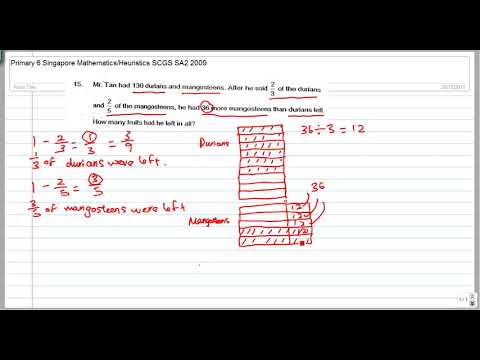 Primary 6 PSLE Singapore mathematics heuristics : Fractions