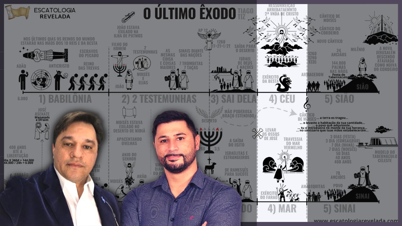 4. O MAR se abrindo X O CÉU se abrindo na 2ª VINDA DE CRISTO | #OÚltimoÊxodo