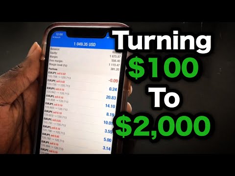 Training options trading video