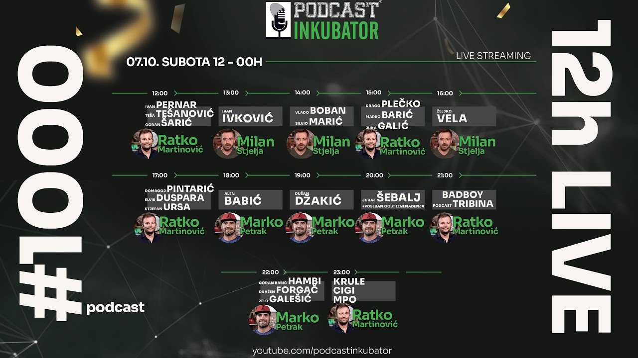 Podcast Inkubator #1000