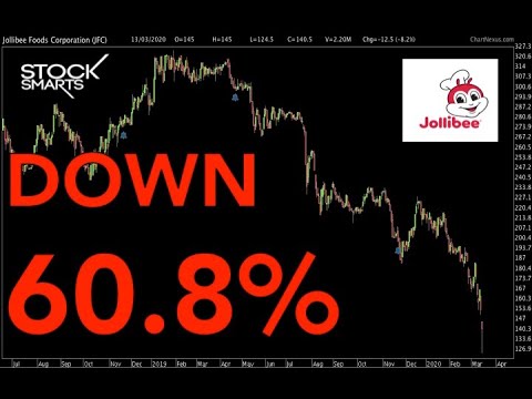 JOLLIBEE DROPS TO 124.5 PESOS INTRA DAY