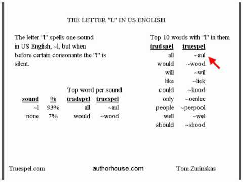 the letter L as used in US English - truespel analysis.wmv