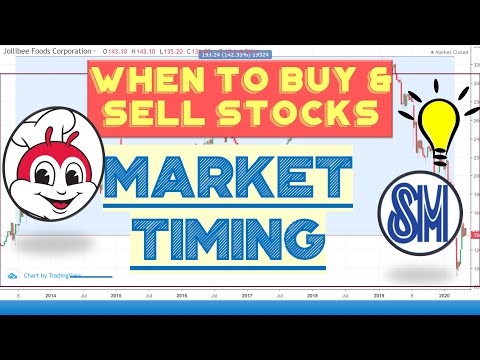 COL Financial - Technical Analysis for Beginners in Philippine Stock Market