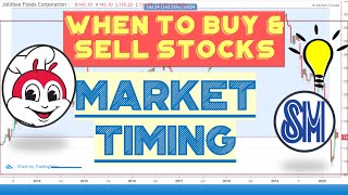 Technical Analysis for Beginners in Philippine Stock Market