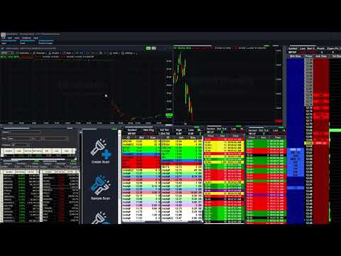 Fausto's Morning Watch List 3/19/18:  $MFGP down 50% , look for a bounce