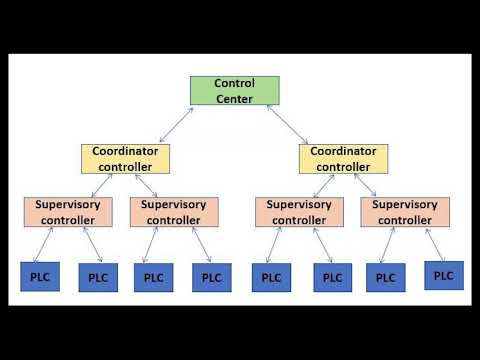 SCADA Learning the Basics