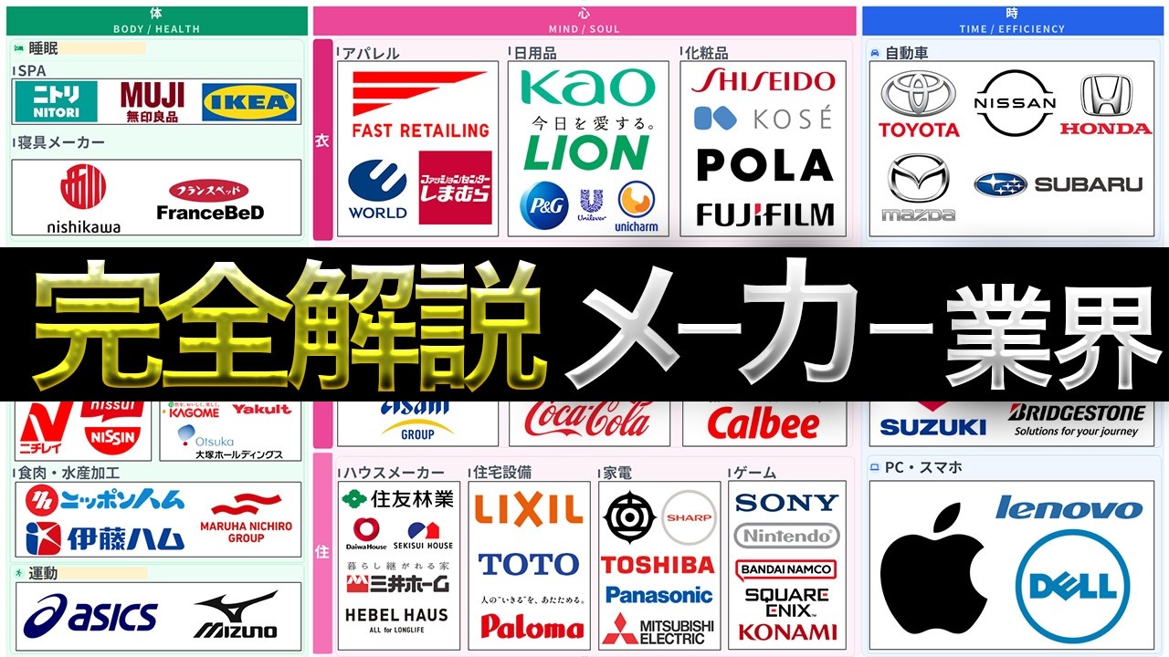 メーカー業界で1括りにするな！【BtoC編】業界研究・企業研究・志望動機これ1本！！