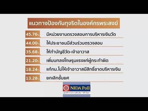 ค้อนเซเนีย Strizhenko ของ ธ อร์ Bisoprolol และความแข็งแรงในผู้ชาย