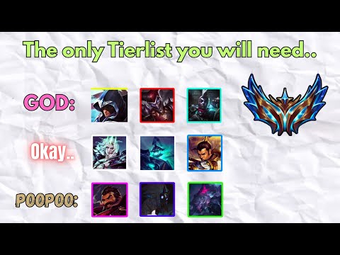 CHALLENGER Jungler DROPS  the REAL Tier List – Forget the Meta