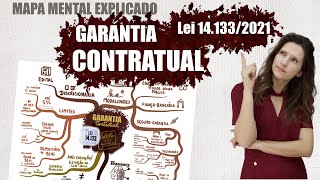 Lei 14.133/2021 - GARANTIA CONTRATUAL| Mapa Mental Explicado