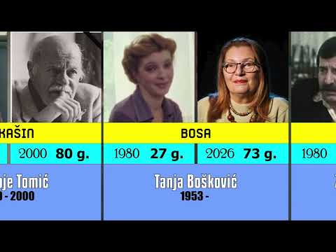 Glumci iz filma MAJSTORI MAJSTORI (1980)