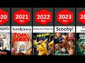 Evolution Of Warner Bros Animation Movies 2023 STATS Comparison Comparisonvideo