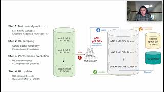 [ip7930] AutoML for Large Capacity Modeling of Meta's Ranking Systems