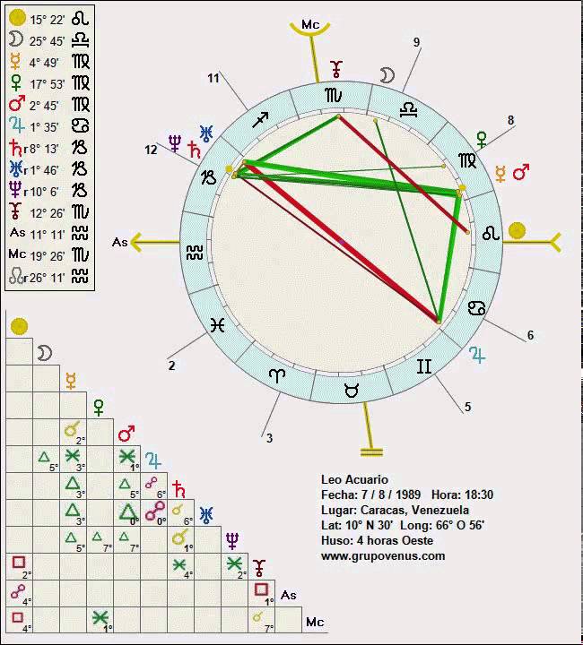 Leo, Ascendente Acuario