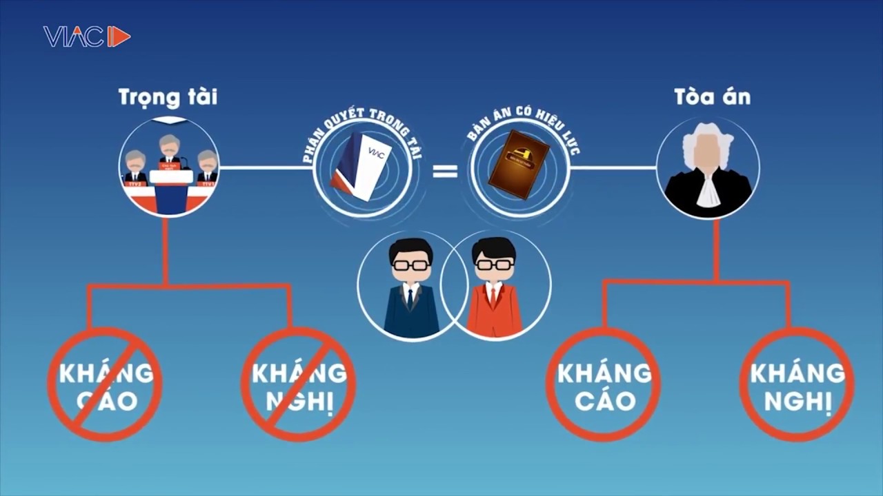 VIAC - Quy trình giải quyết tranh chấp bằng trọng tài thương mại