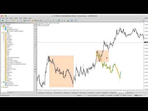 Video Visual comparison of history and current patterns