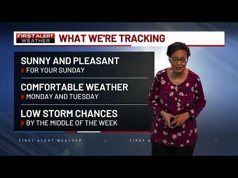 Your First Alert Forecast