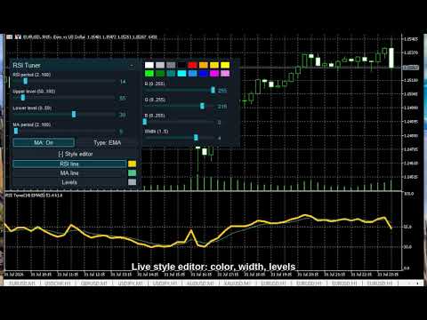 Video RSI Live Tuner