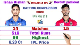 Ishan Kishan vs devadatt padikkal IPL 2020||Dream11 ipl 2020|I Kishan vs padikkal batting comparison