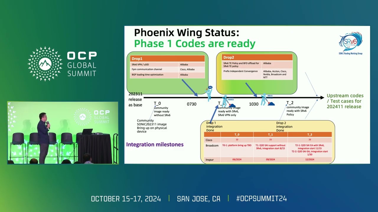 Phoenix Wing Initiative, moving SONiC SRv6 to deployment