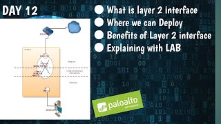 Layer 2 interface - Palo Alto firewall Training | Lab explanation | Senior Network Engineer | 2023