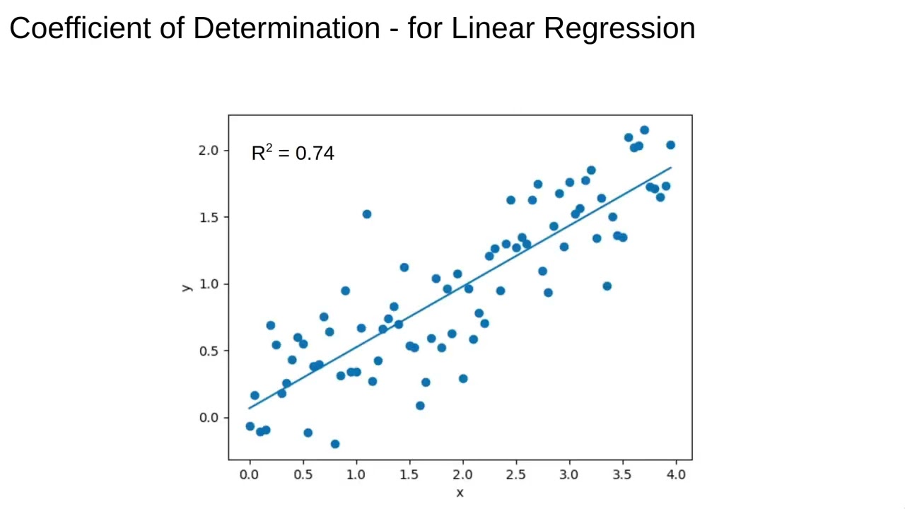 Regression 6: Model Evaluation