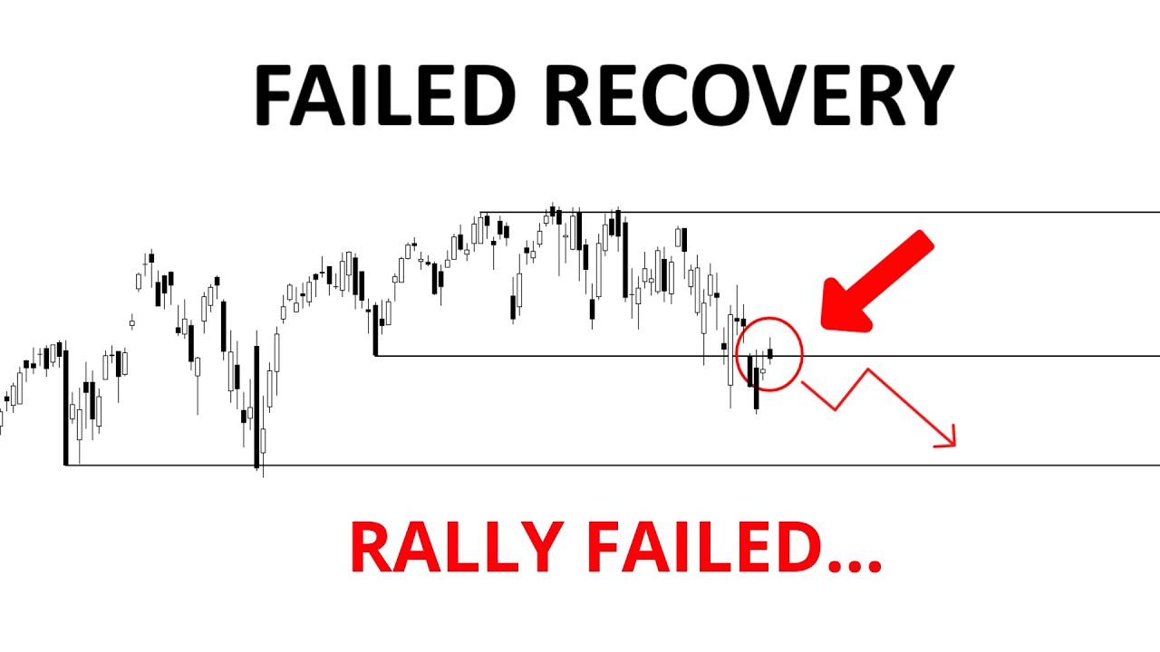 Technical Analysis of Stocks: SPY / QQQ / NVDA / TSLA / AMD / PLTR / META / AVGO