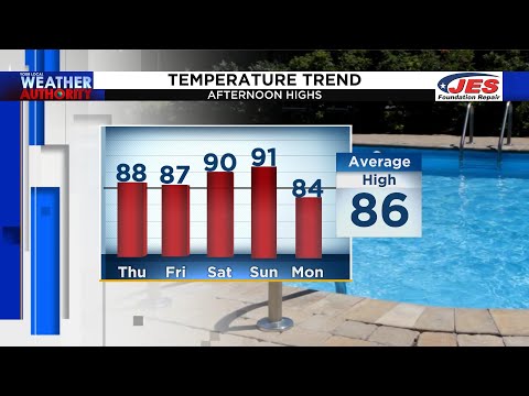 Thursday Morning Forecast - June 23, 2022