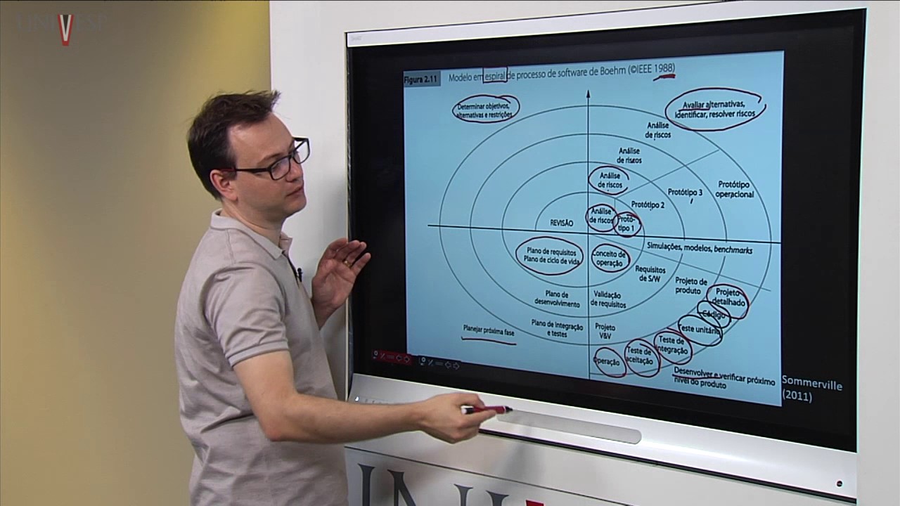 Engenharia de Software - Aula 02 - Processo unificado