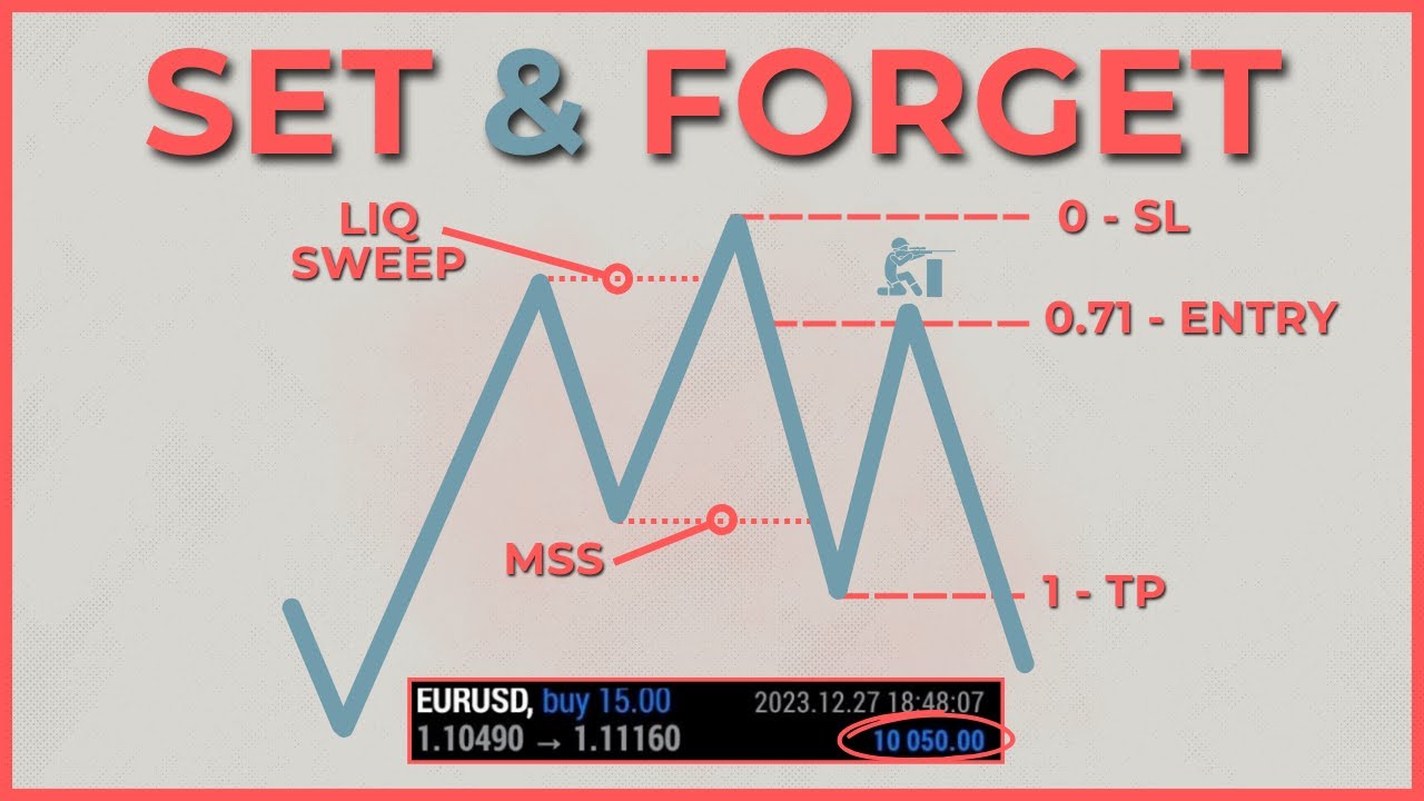 This Swing Trading Strategy Beats the Market Every Time (No Experience Required)
