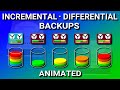 Incremental Vs Differential Backup Full Explained