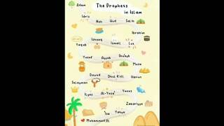 Download lagu Adam Idris Nuh Hud Salih        (25 prophets of Islam) | mp3
