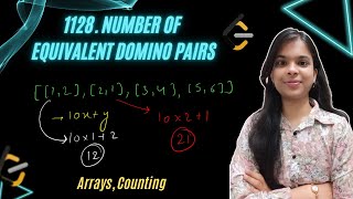YouTube video '1128. Number of Equivalent Domino Pairs | Arrays | Counting | O(n) | Easy Explanation | Leetcode'