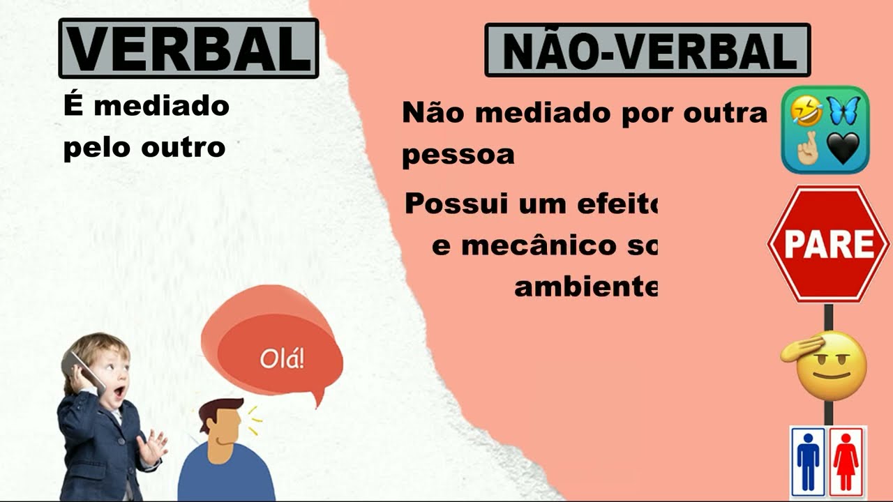 Comportamento Verbal