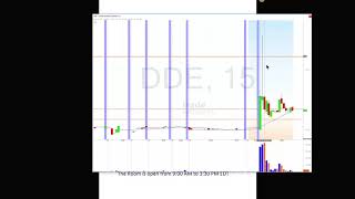 Download Lagu Trade Ideas Live Trading Room Recap Friday January 12, 2018 Thumbnail