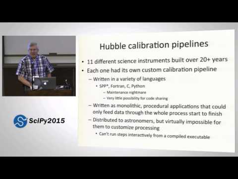 Basic Sound Processing in Python | SciPy 2015 | Allen Downey
