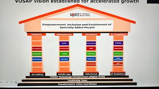 VOSAP Donars at event