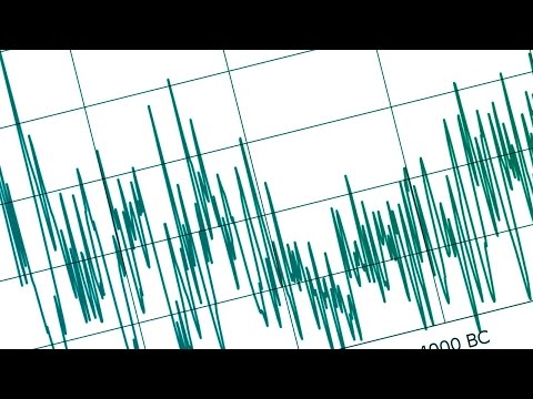 Social Statistics - Variability