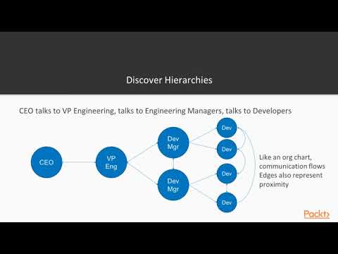 Graph Analysis with Java The Course Overview | packtpub com