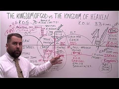 The Kingdom of God vs The Kingdom of Heaven