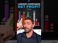 CRAZY Profit Best Stocks 2025