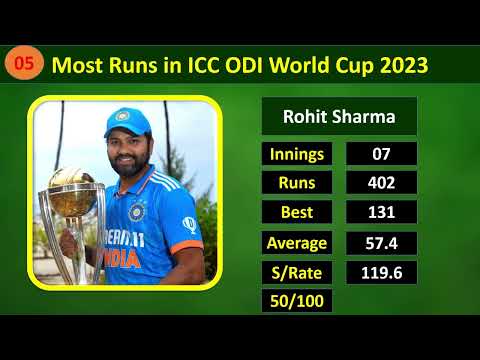 Most Runs in ICC ODI World Cup 2023 After Match 30