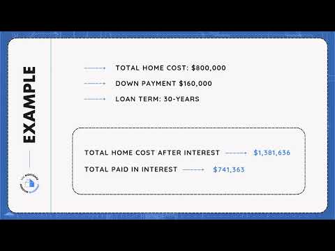 Lesson 1: Break Free from Traditional Mortgages