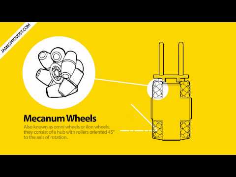 Omni Wheel Question