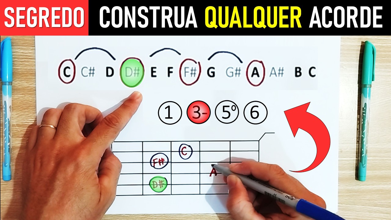 COMO construir QUALQUER ACORDE no violão - Aula INDISPENSÁVEL