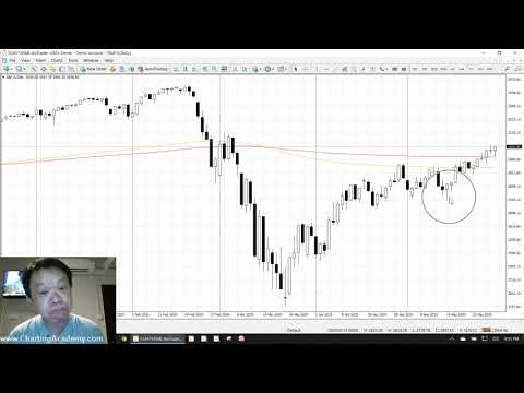 June 1 2020 Market Analysis June brings volatility