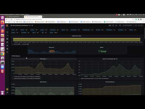 WSO2 MicroGateway Observability for request failures -Ballerina Metrics Feat: Prometheus + Grafana