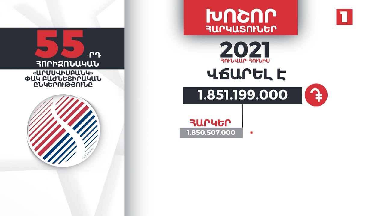 «Արմսվիսբանկը» 6 ամսում 1 մլրդ 851 մլն դրամի հարկեր և տուրքեր է վճարել